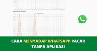 Cara Menyadap Whatsapp Pacar Tanpa Aplikasi