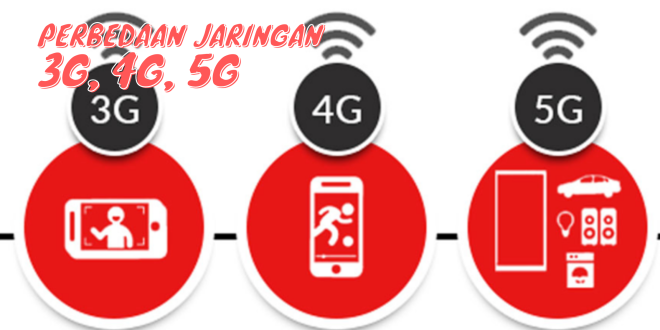 Perbedaan dari Jaringan 3G, 4G, dan 5G