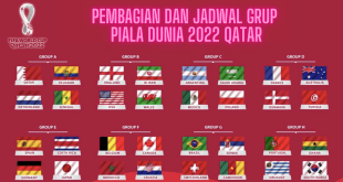 Pembagian dan Jadwal Grup Piala Dunia 2022 Qatar